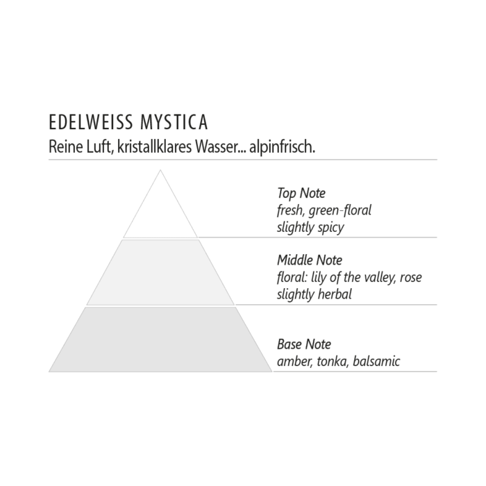 Duftpyramide Edelweiss Mystica